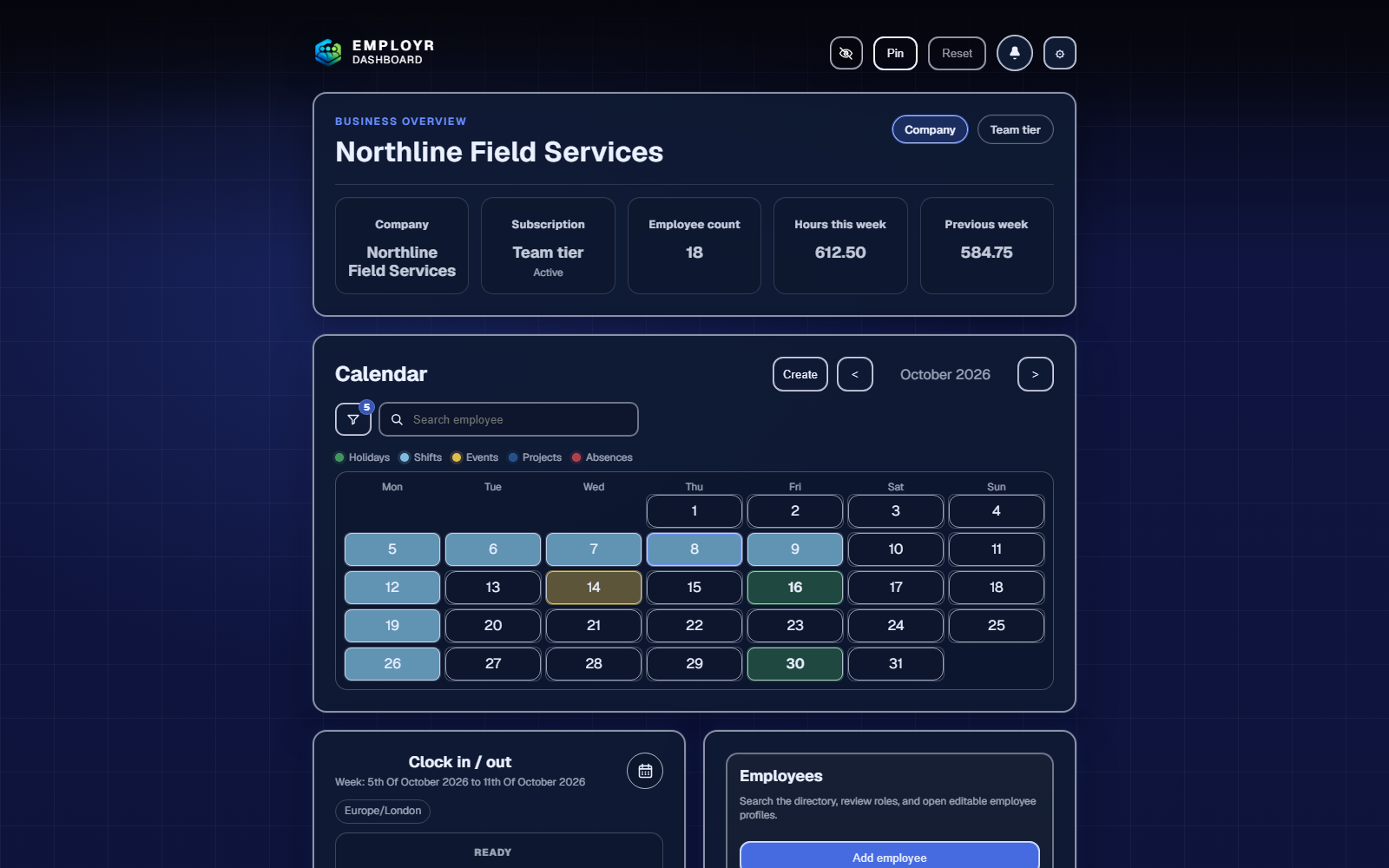Employr company dashboard showing workforce totals, recorded hours, requests, and a shared calendar